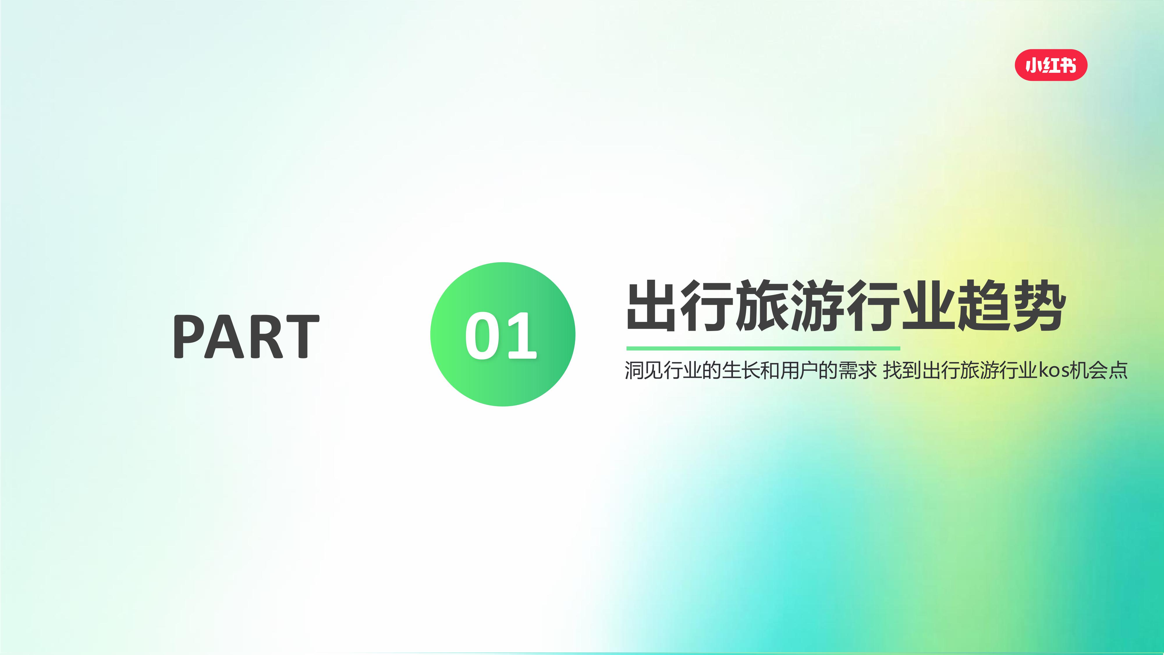2025小红书出行旅游行业kos获客秘籍【小红书KOS营销】 第2页