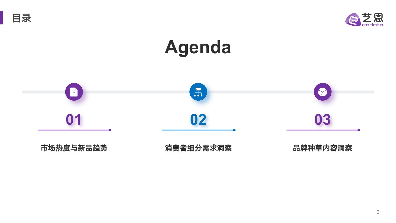 2025面膜消费趋势报告 第3页