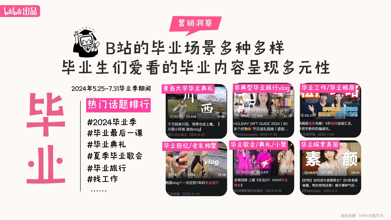 2025【bilibili毕业季】招商通案 第3页
