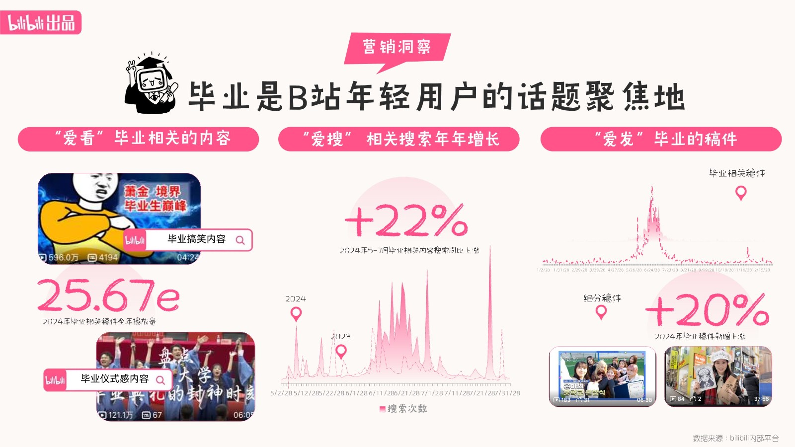 2025【bilibili毕业季】招商通案 第2页