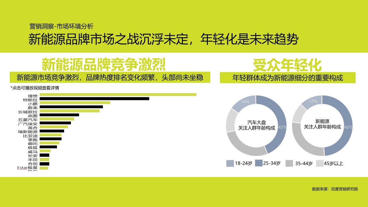 全新smart精灵汽车AlGC跨界创新营销【AI营销】 第3页