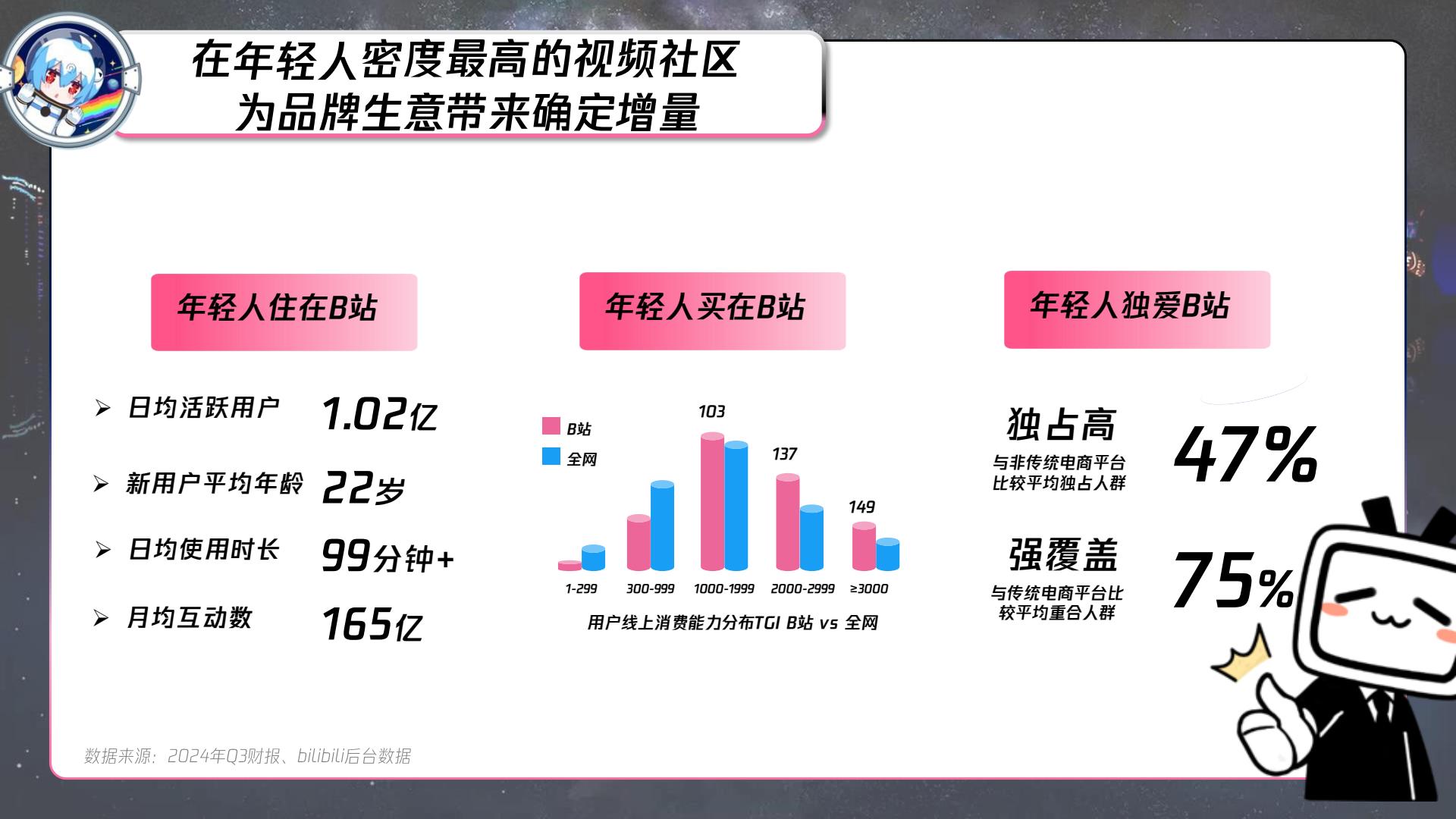 B站618直播+内容整合营销通案 第2页