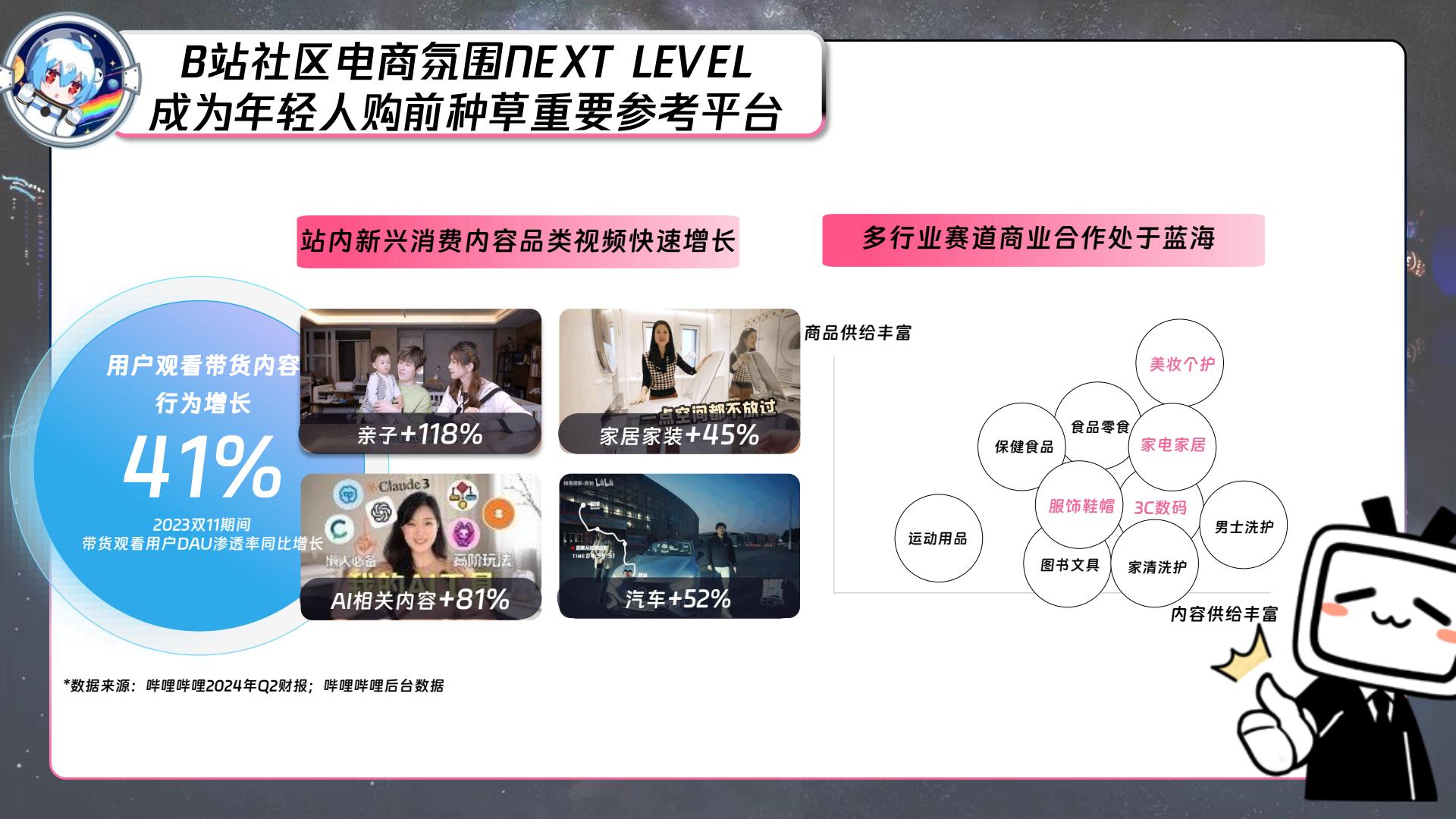 B站618直播+内容整合营销通案 第3页