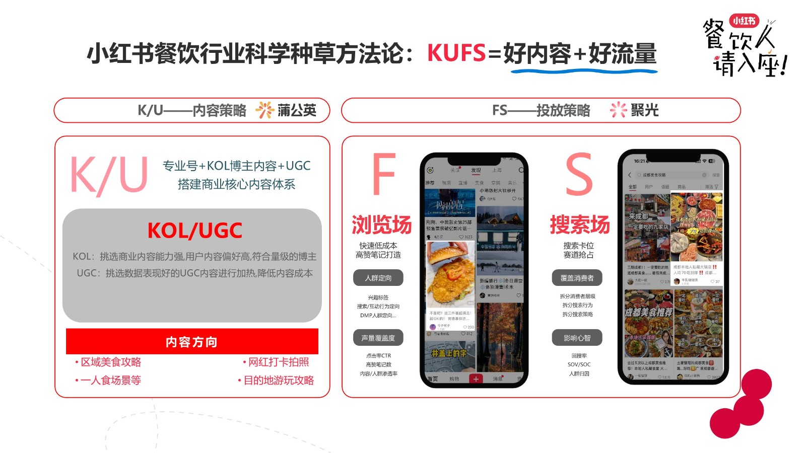 「上座妙计」：小红书餐饮行业实操打法新解 第2页
