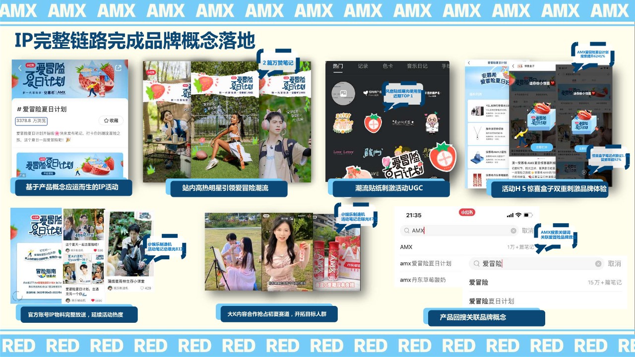 安慕希酸奶 x 小红书爱冒险夏日计划结案报告【种草结案】 第3页