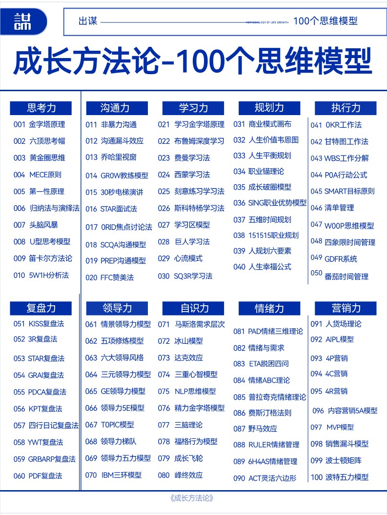 《成长方法论》100个思维模型干货【管理模型】【思维模型】【营销模型】 第2页
