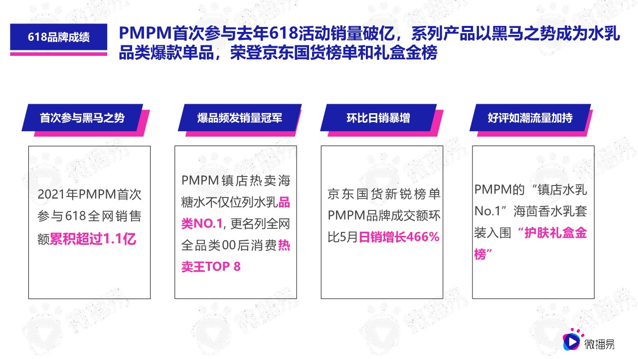618品牌营销优质行业案例篇（美妆）：PMPM新黑马式品牌故事 第3页