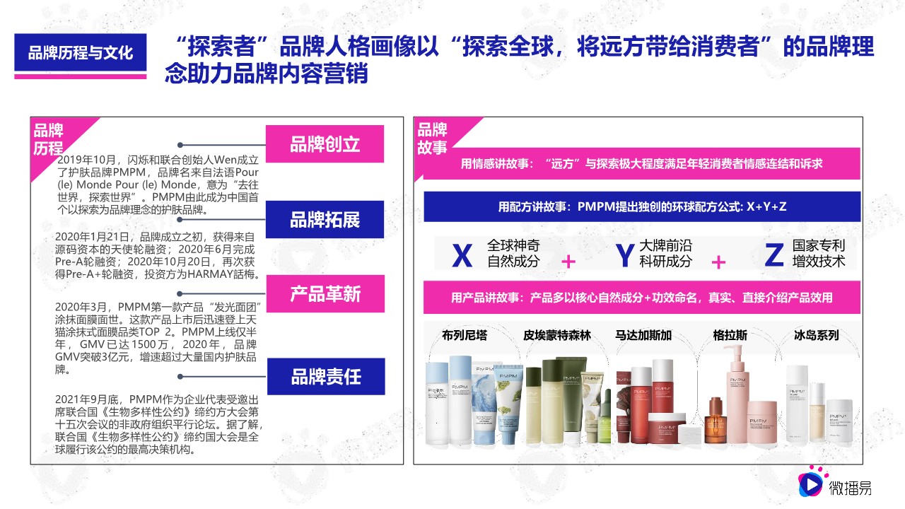 618品牌营销优质行业案例篇（美妆）：PMPM新黑马式品牌故事 第2页