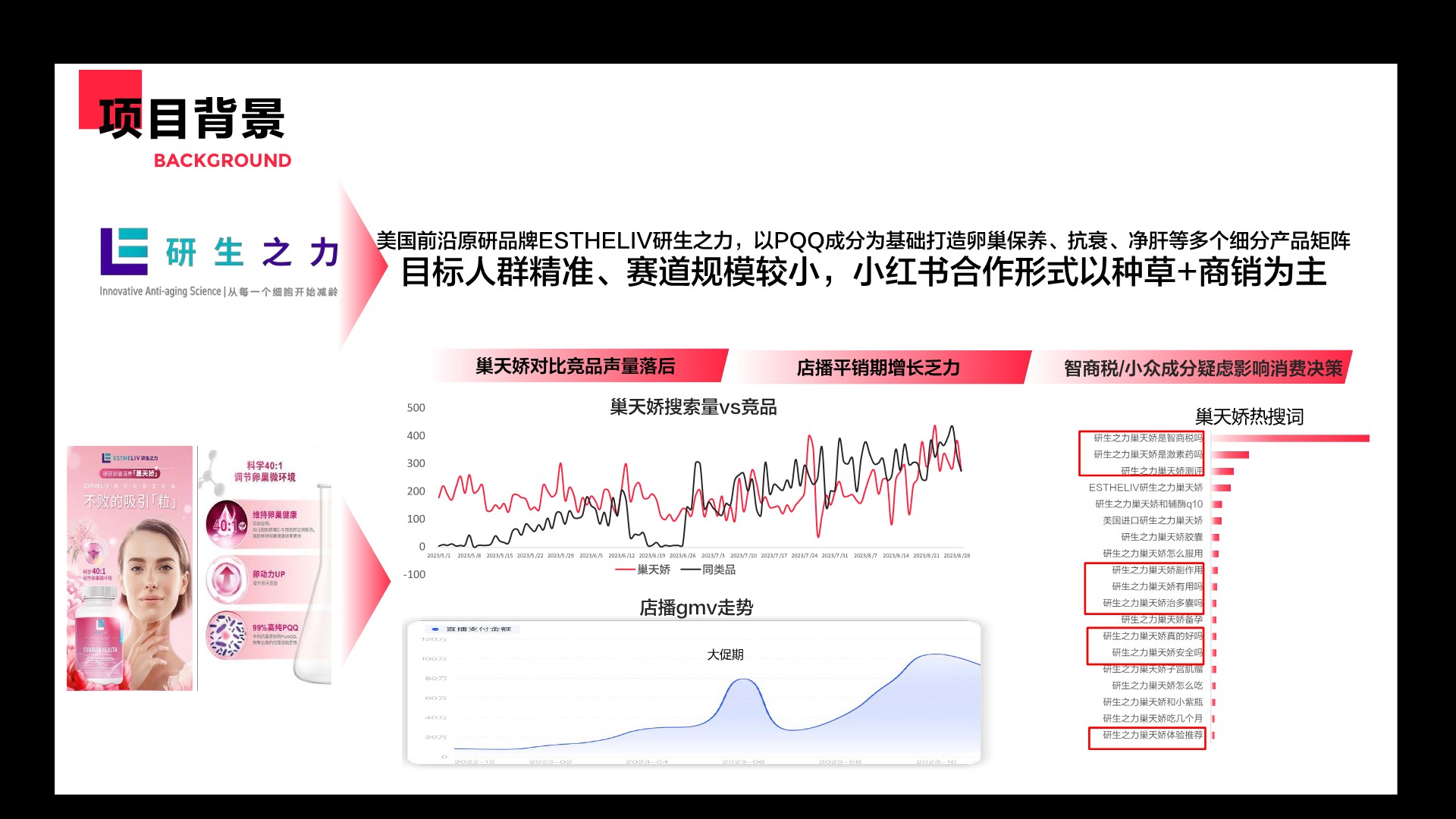 保健品品牌 &times; 小红书&ldquo;疗愈式营销&rdquo;品效双赢【种草营销】 第3页
