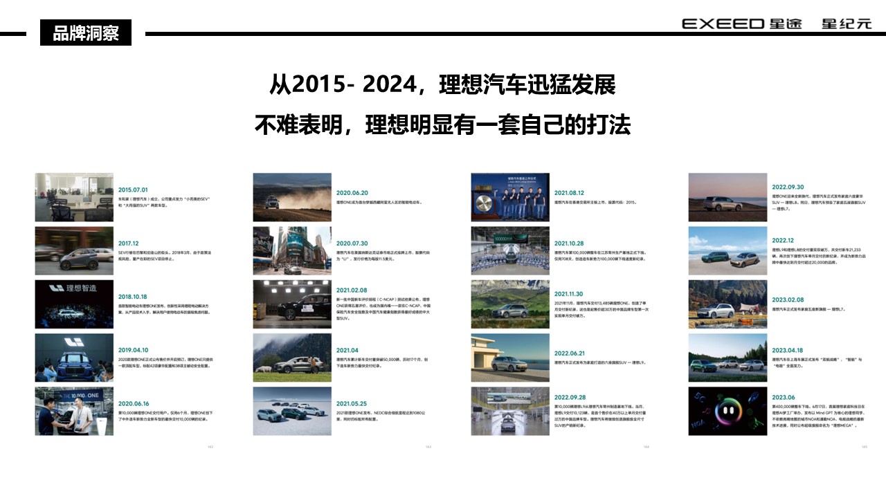国产新能源增程汽车新车上市整合营销策略方案 第3页