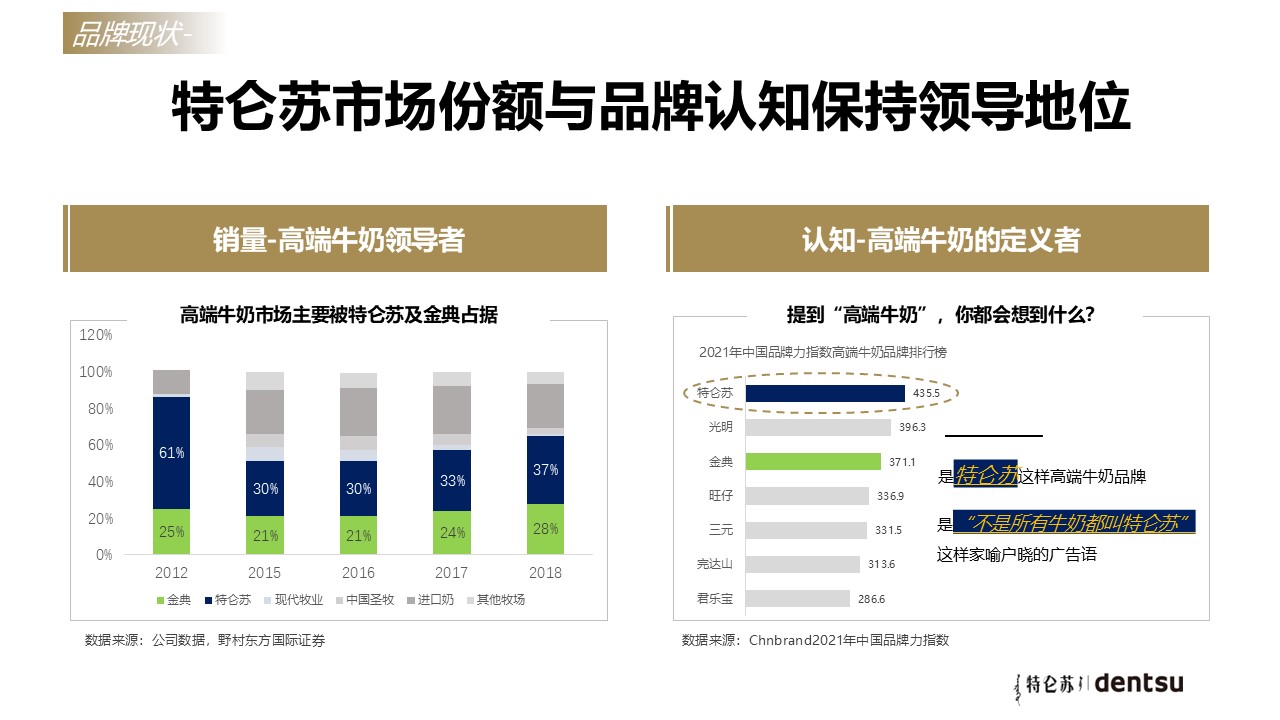特仑苏品牌暨新品传播策略方案【新品营销】 第3页