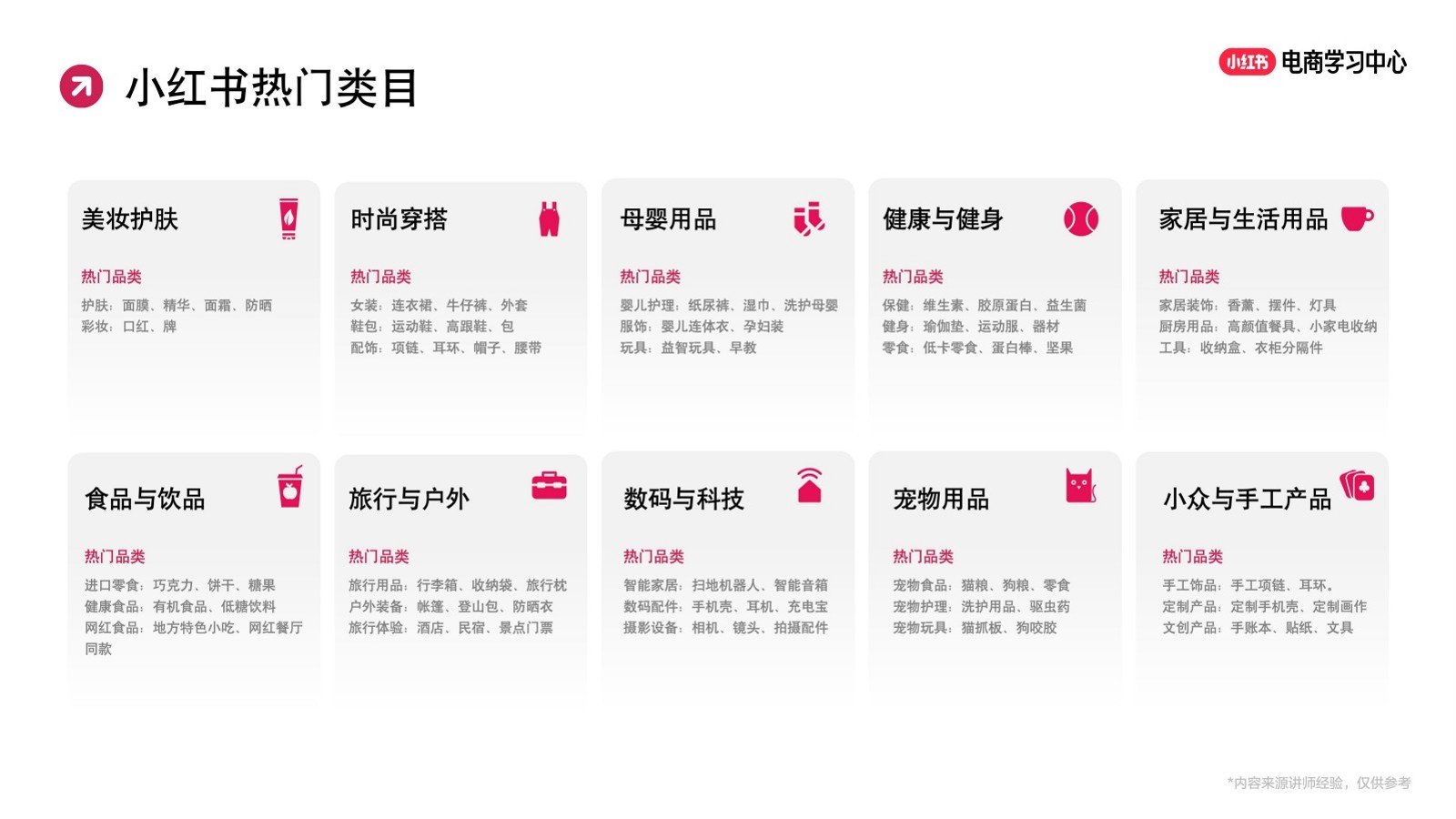 小红书爆品起量经营策略【小红书运营】【店铺运营】 第2页