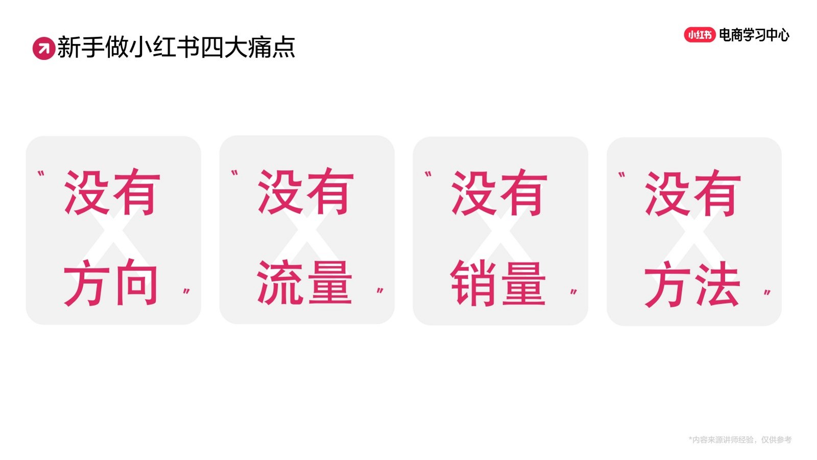 小红书爆品起量经营策略【小红书运营】【店铺运营】 第3页
