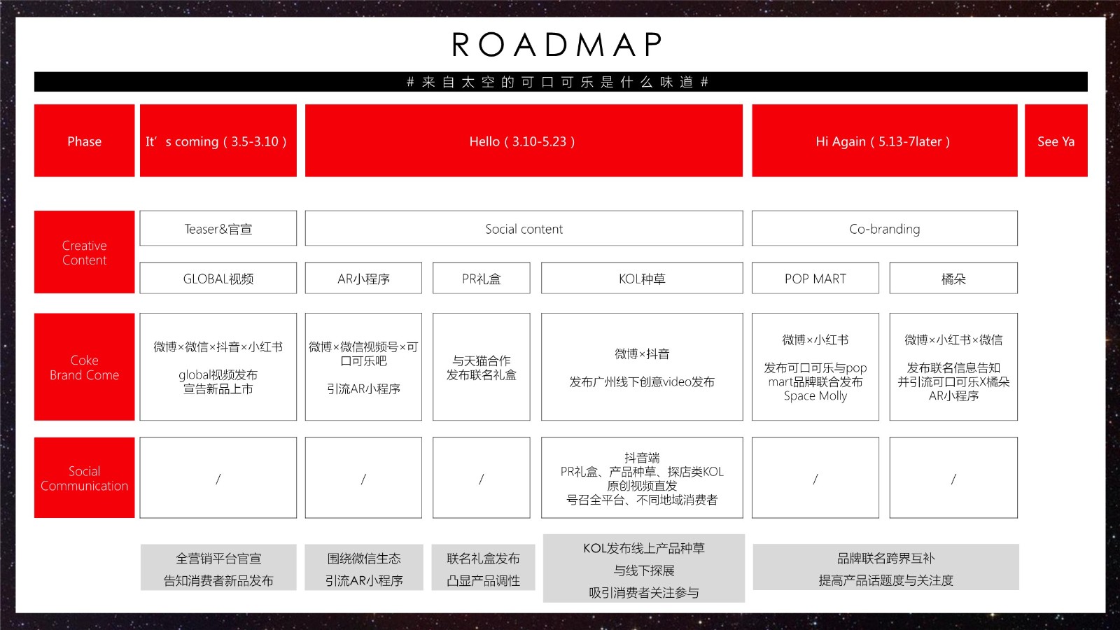 2025可乐品牌新品上市种草策划案 第3页