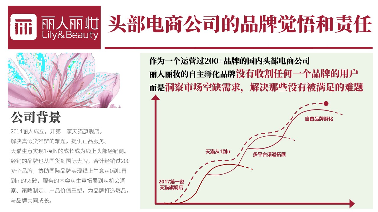 玉容初品牌档案【美妆护肤】【品牌手册】 第2页