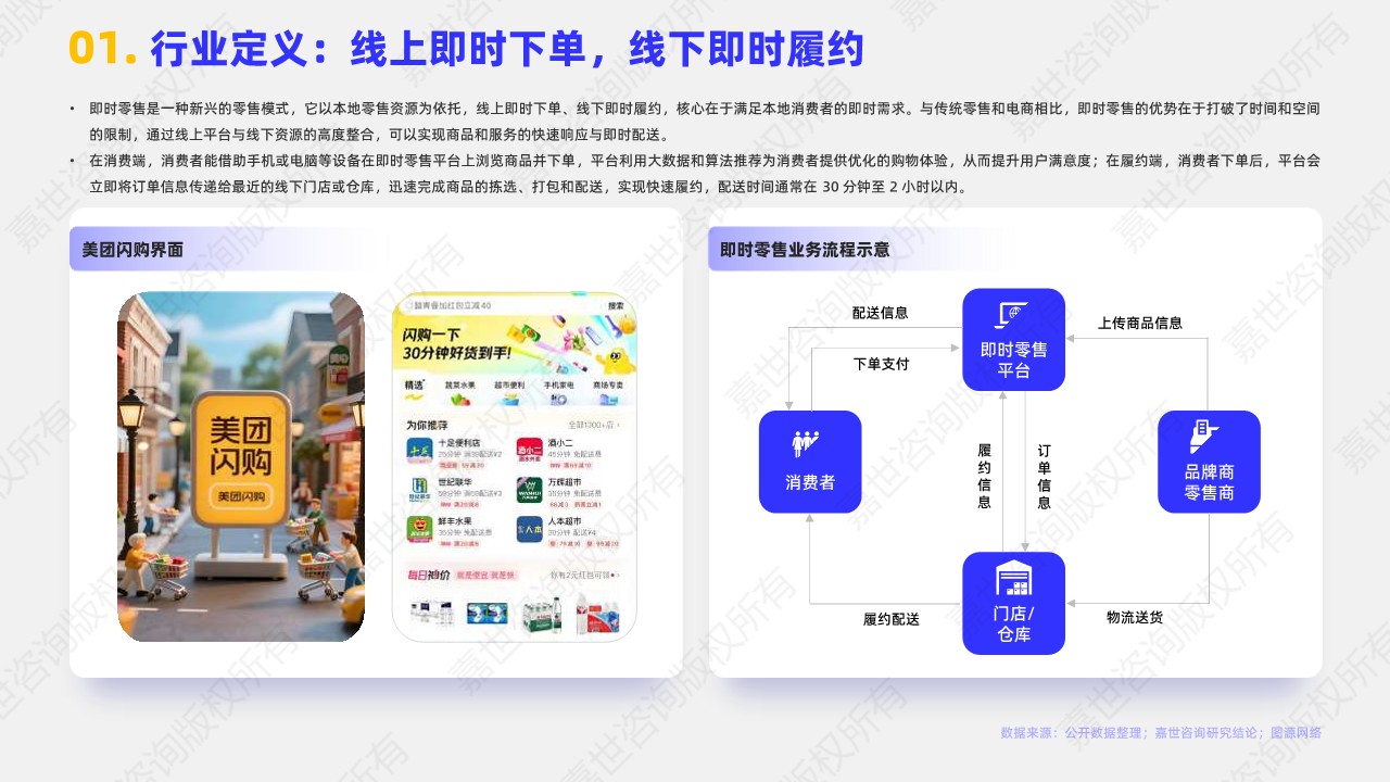2025年即时零售行业简析报告 第2页