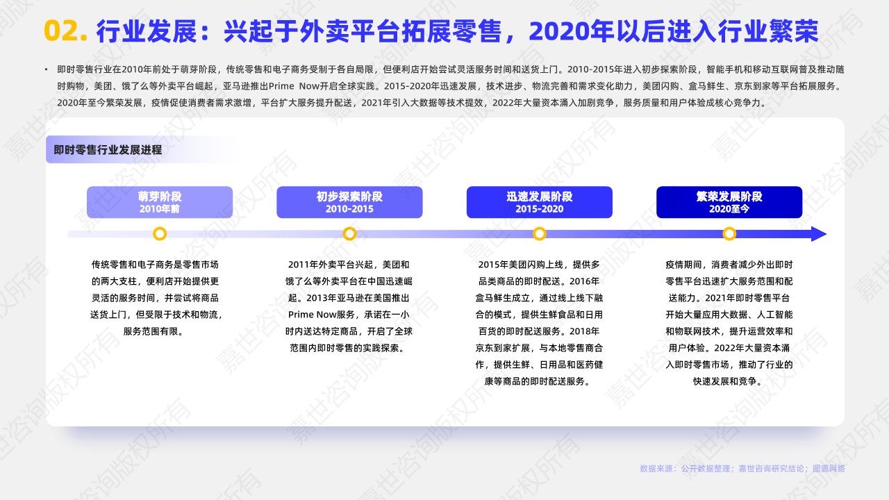2025年即时零售行业简析报告 第3页