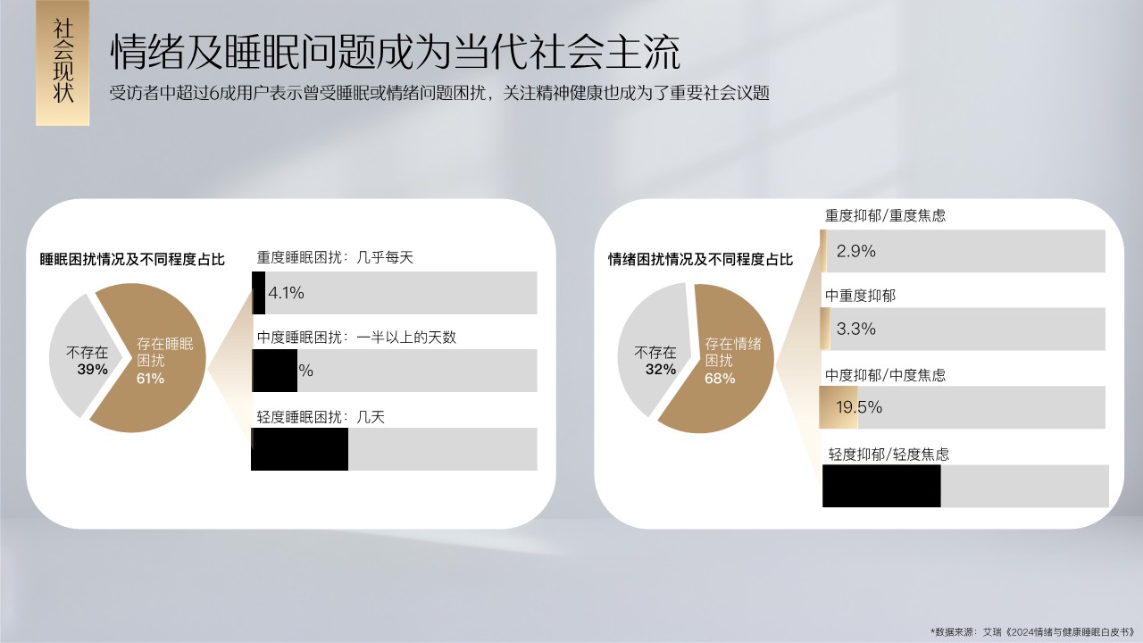 Keep⾯向⾼净值⼈群打造的身⼼疗愈新IP方案【互联网】【通案】 第2页