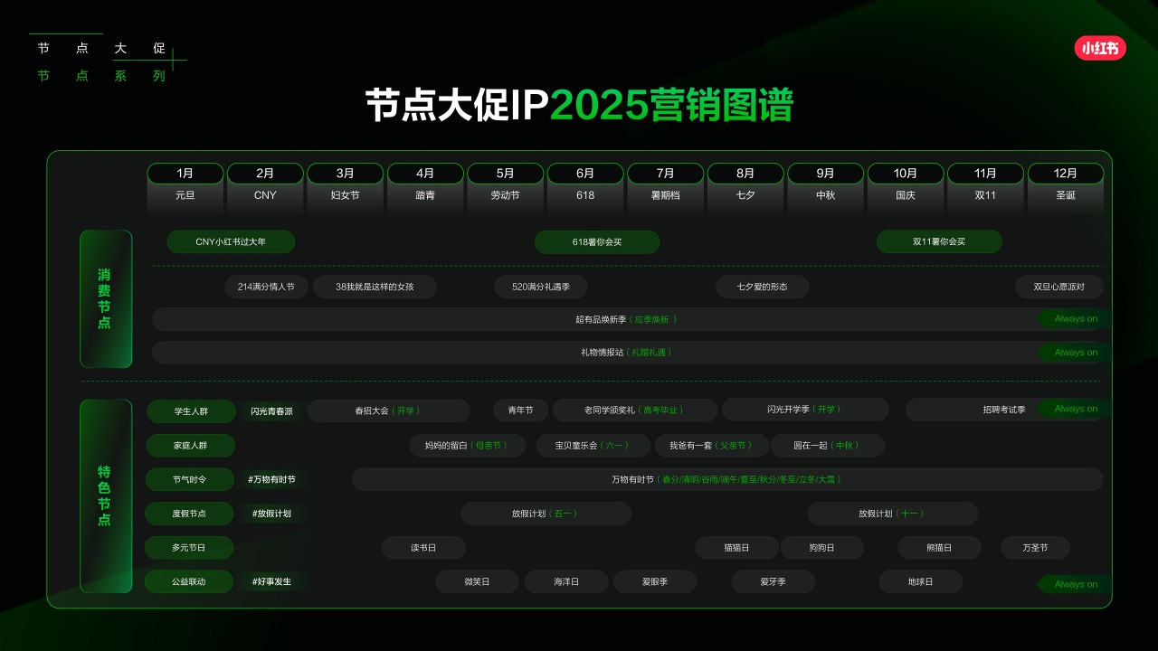 2025小红书节点大促营销IP合集【通案】 第3页
