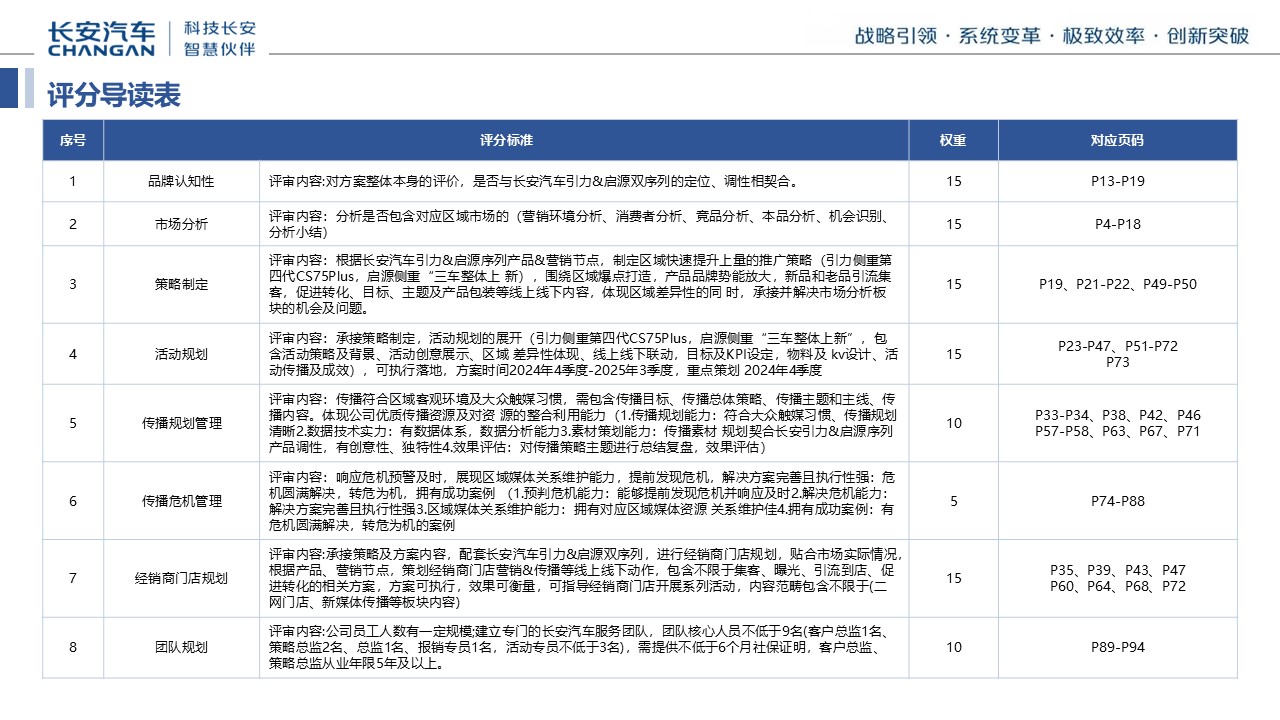 长安汽车2024年第四季度-2025年第三季度区域营销规划【年度活动全案】 第3页