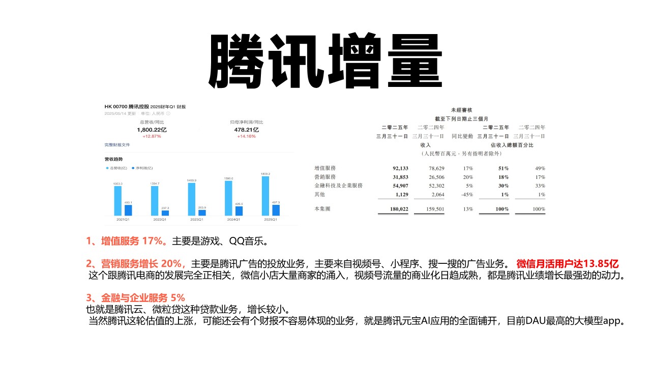 微信电商生态盈利模式【私域运营】 第2页