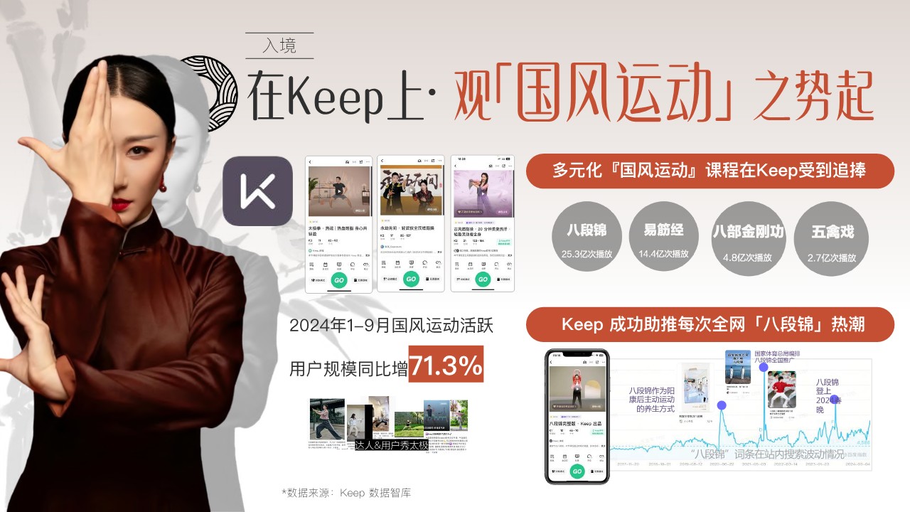 Keep非遗行动2025国风运动会招商方案【通案】 第3页