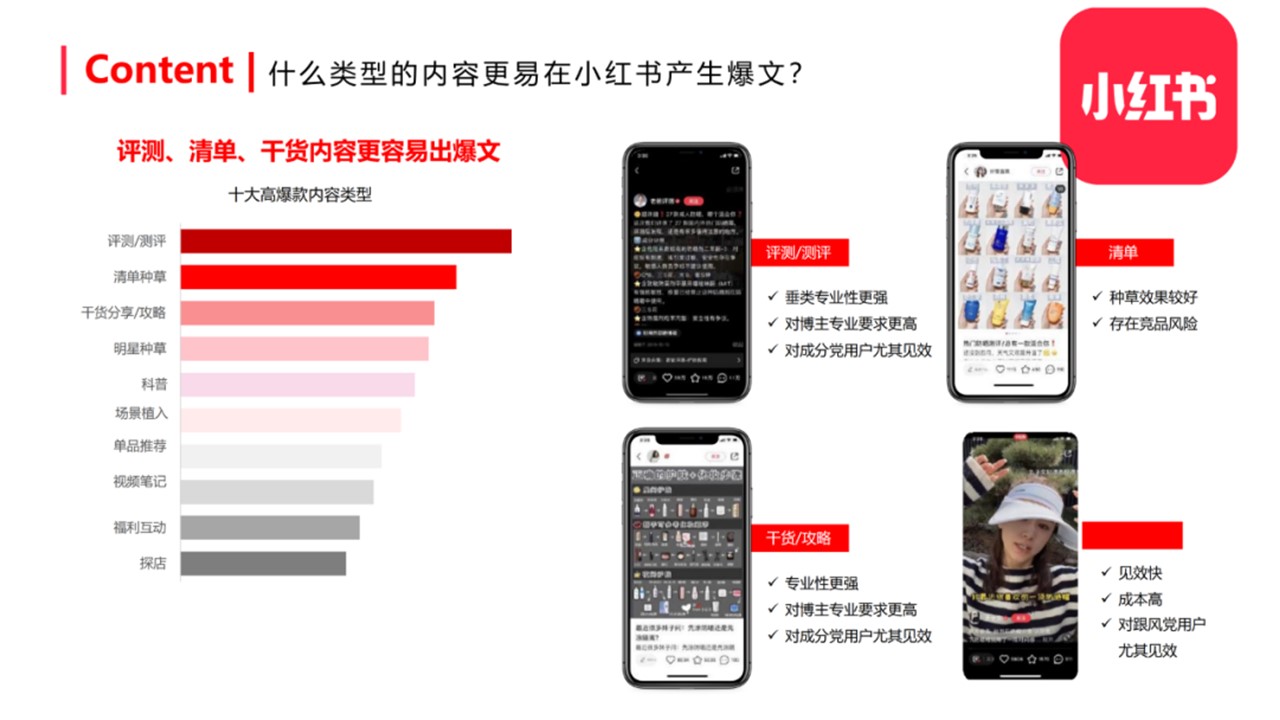 小红书内容营销攻略【小红书运营】 第3页