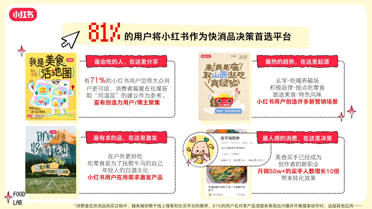 S+级《小红书好食节》行业大事件招商通案 第2页