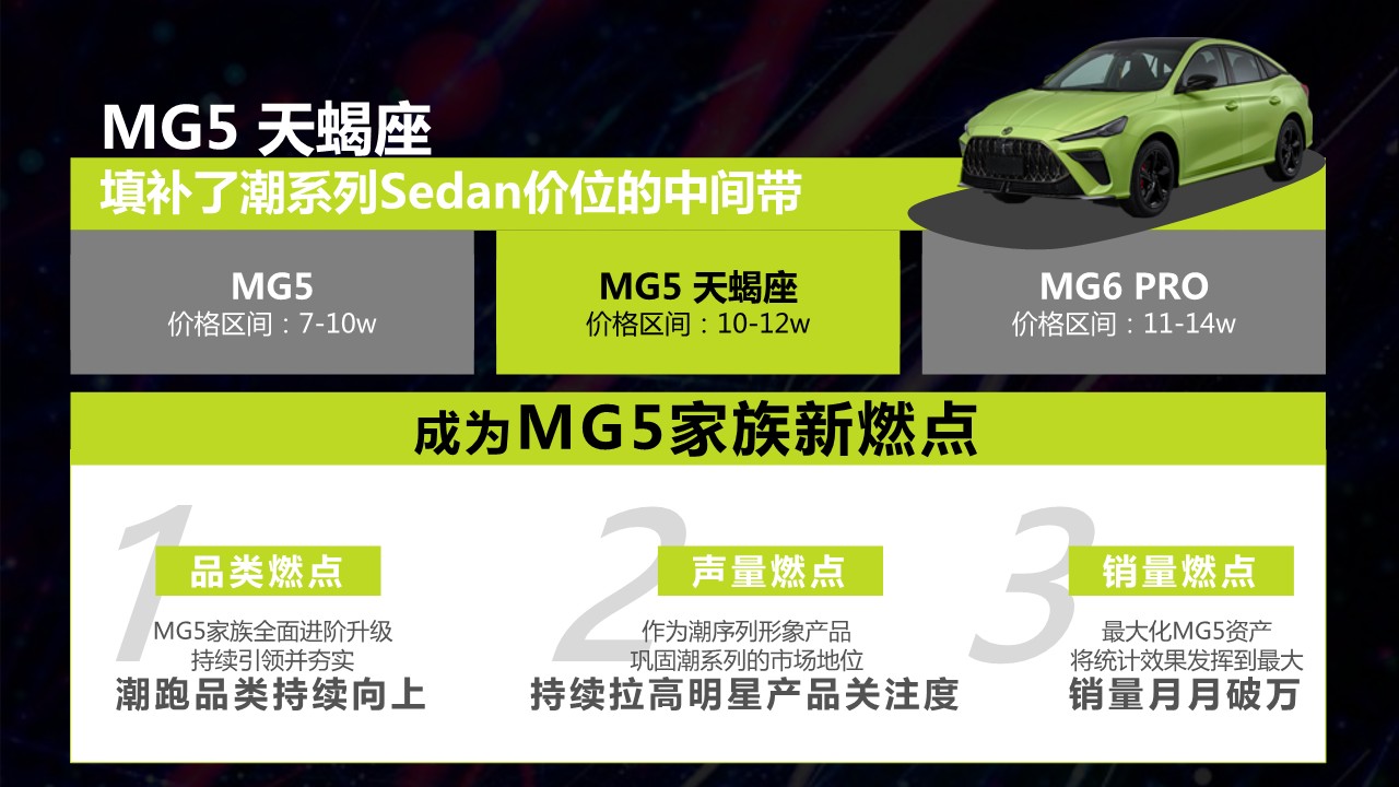 新能源汽车MG上市传播策略及创意【汽车传播】 第2页