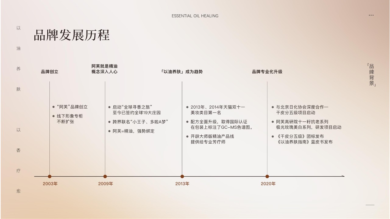AFU阿芙精油品牌手册 第3页