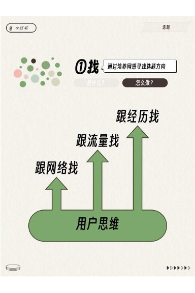 小红书运营工作模型【小红书运营干货】 第3页