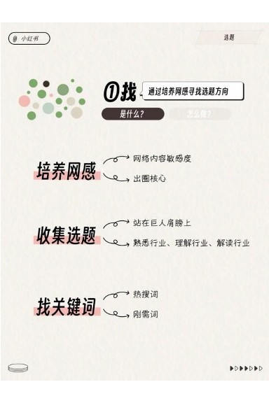 小红书运营工作模型【小红书运营干货】 第2页