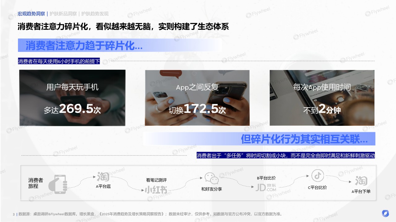 2025护肤行业新品洞察 第3页