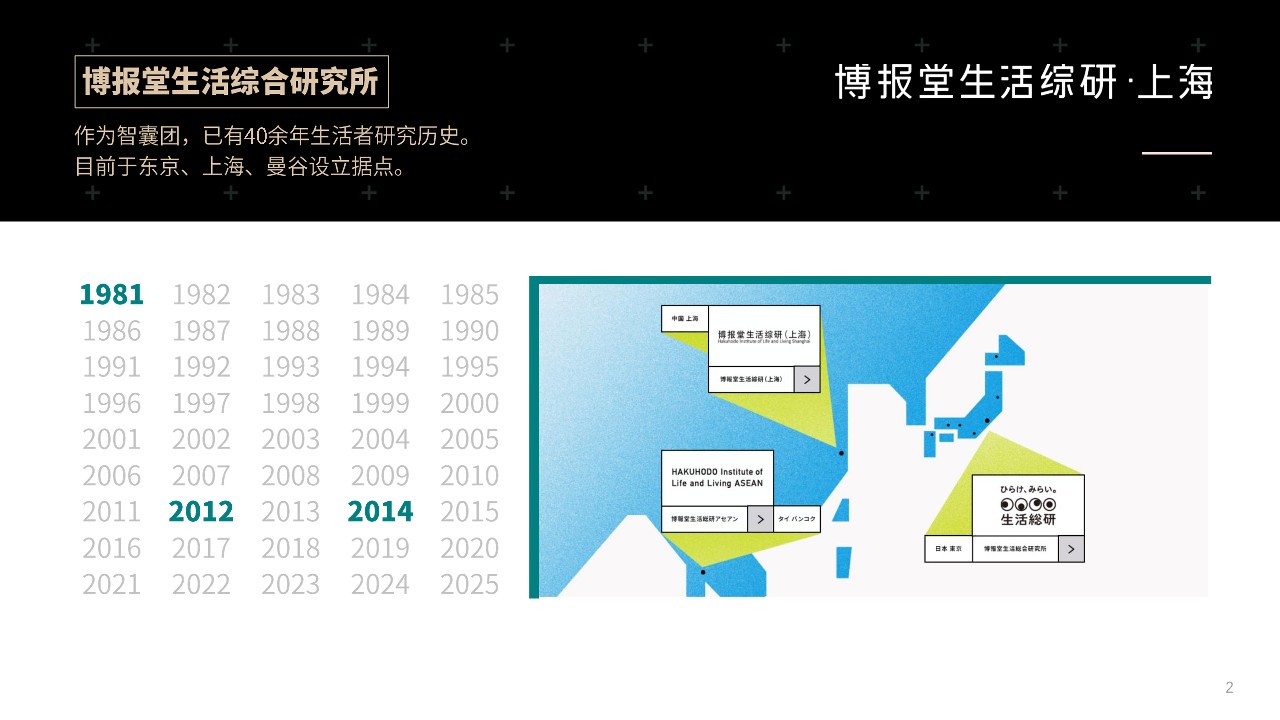 2025胡润百富榜-高净值人群消费心态及行为研究报告 第2页