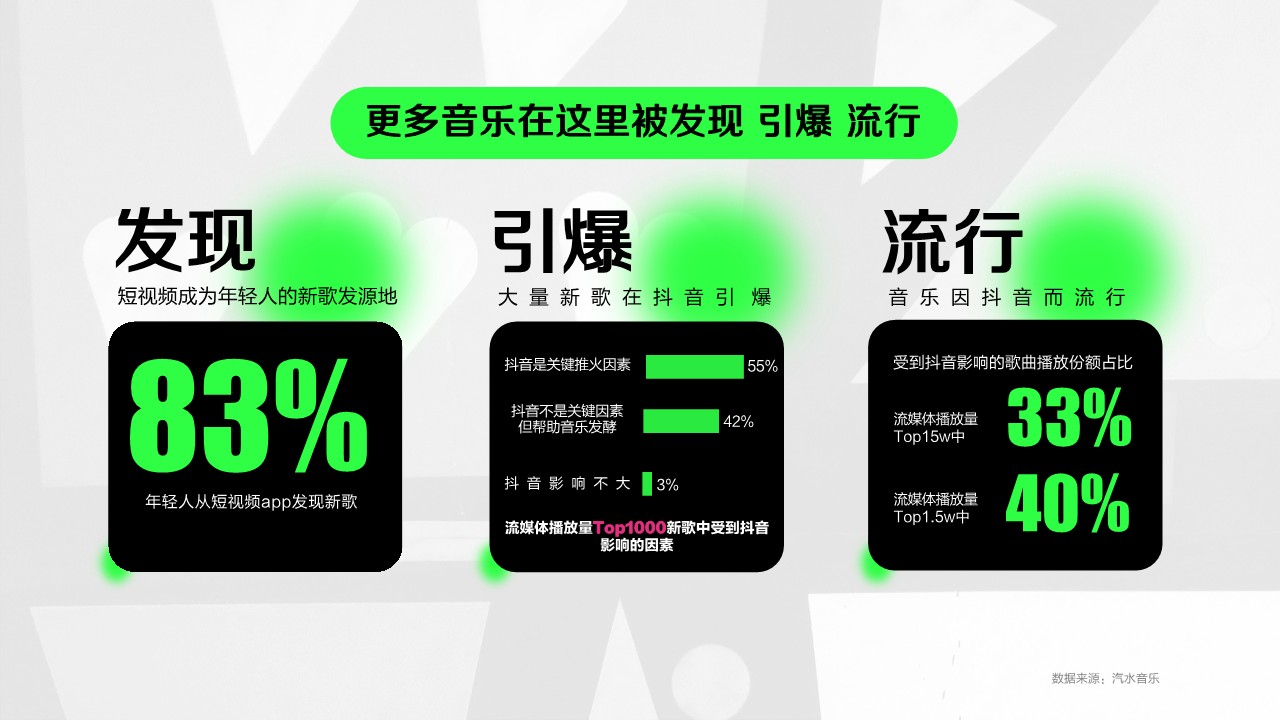 2025汽水音乐营销通案【互联网】 第3页