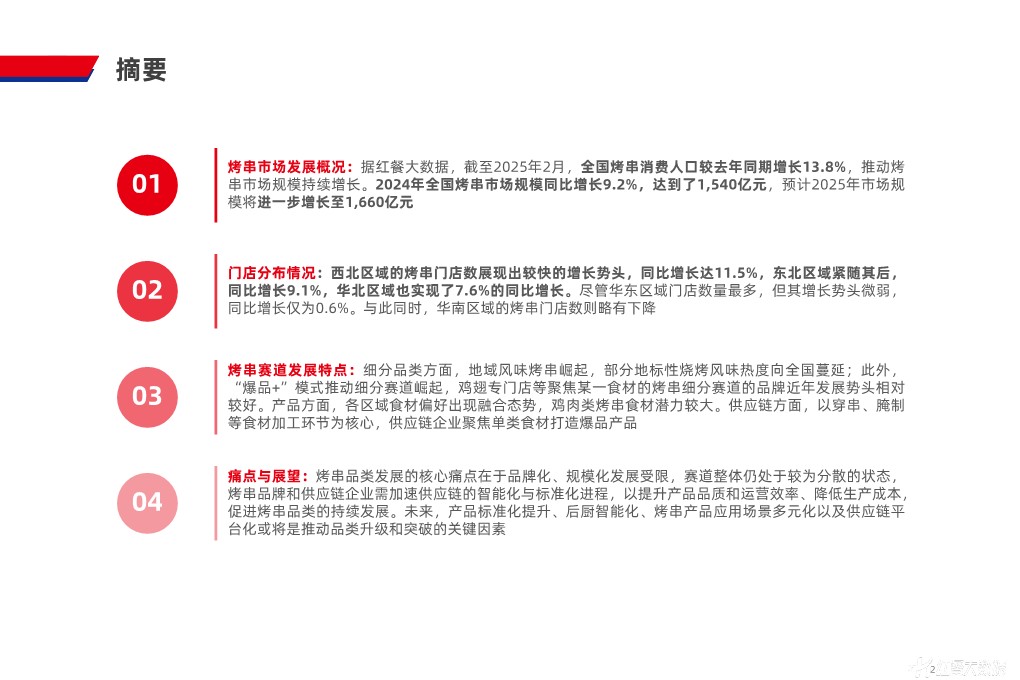 2025烤串品类发展报告 第2页