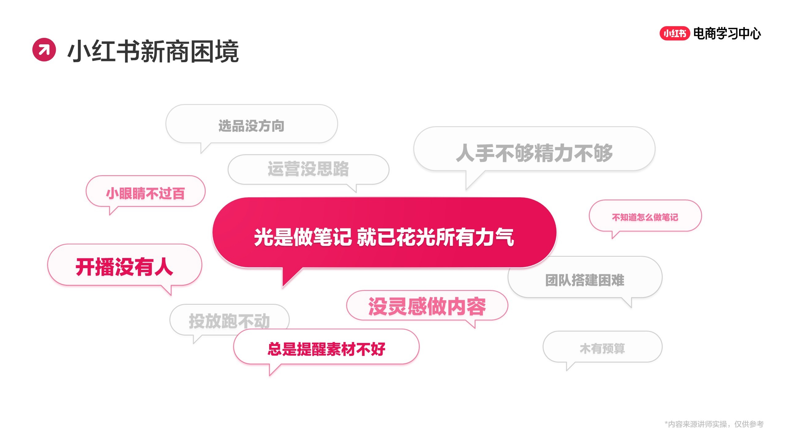 从0到1000篇爆款 小红书中小卖家低成本起店秘籍【小红书运营】 第3页