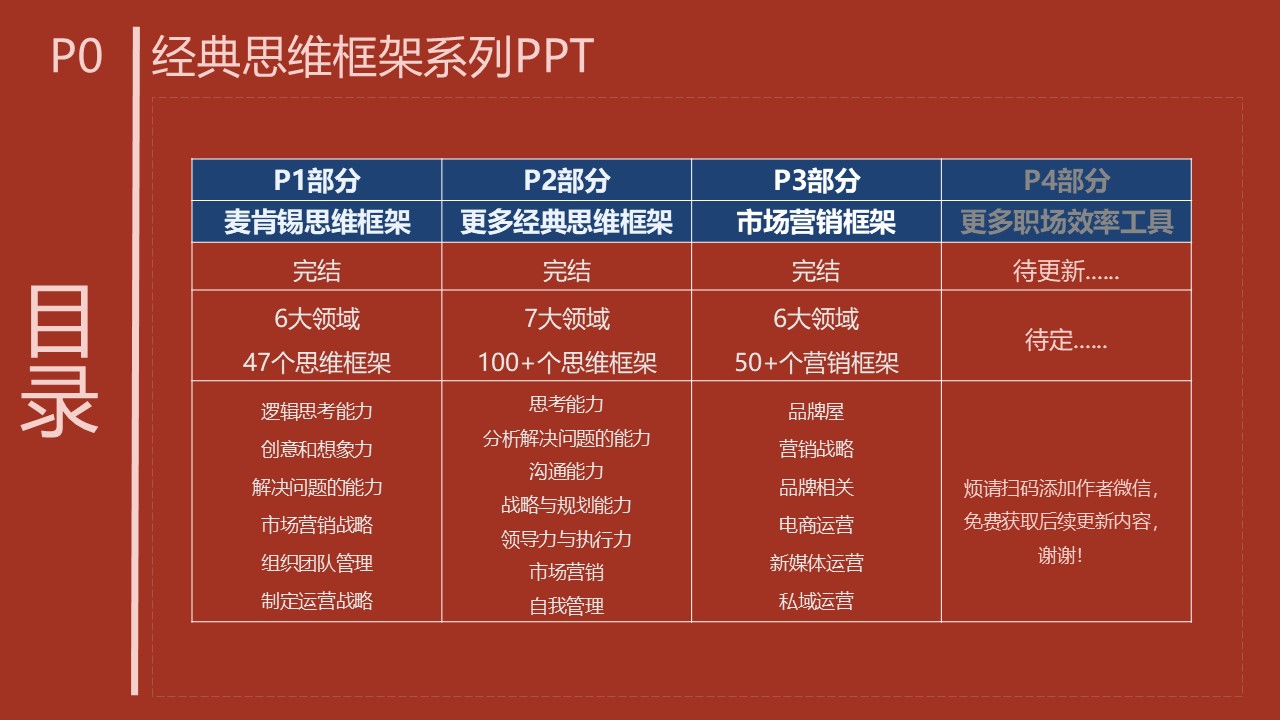经典逻辑思维工具框架模型课件【营销干货】 第2页