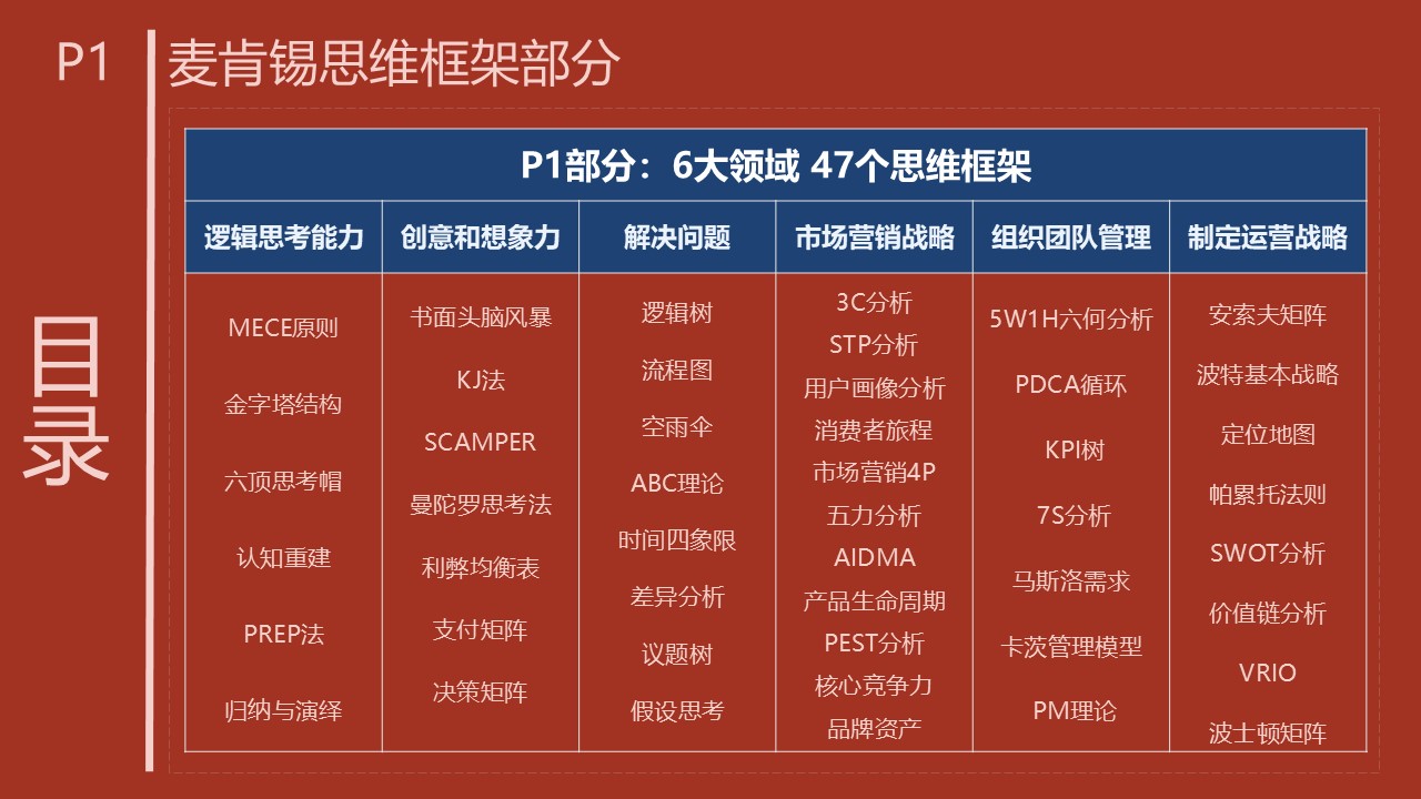 经典逻辑思维工具框架模型课件【营销干货】 第3页