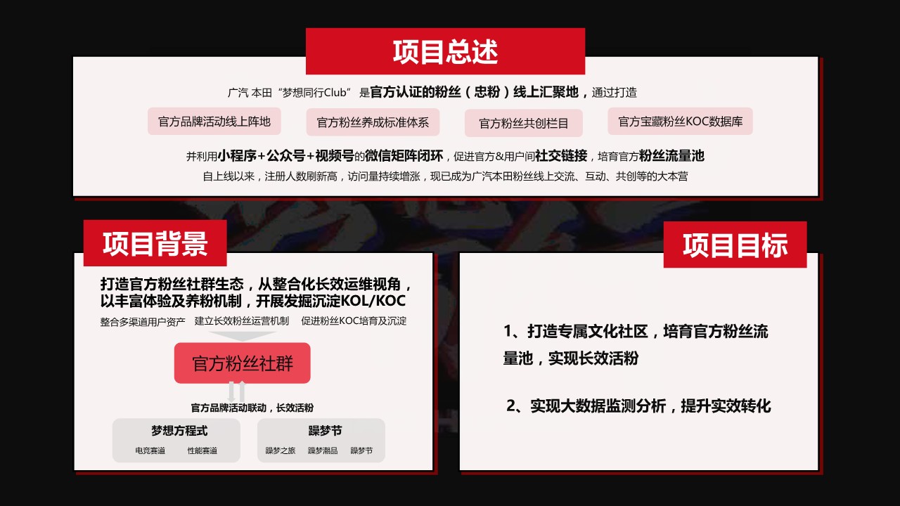 广汽本田&ldquo;梦想同行Club&rdquo;用户运营案例【汽车私域运营】 第2页