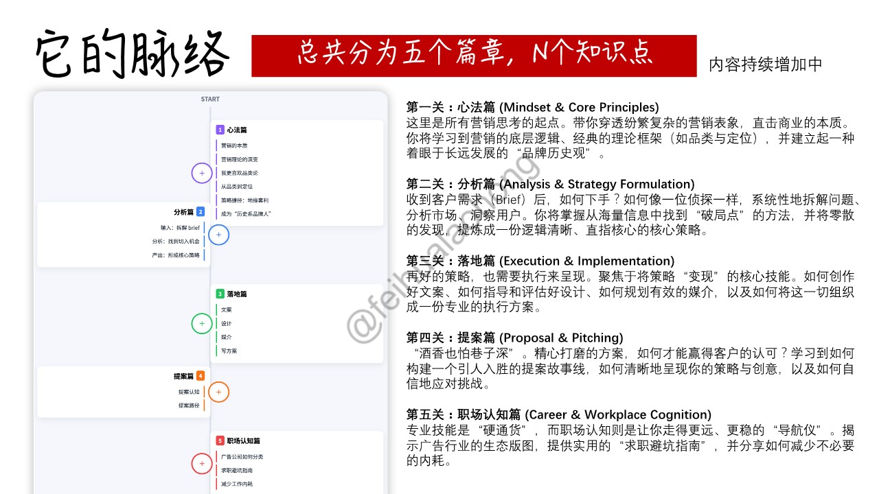 @废话老洪的营销手册【营销干货】 第3页