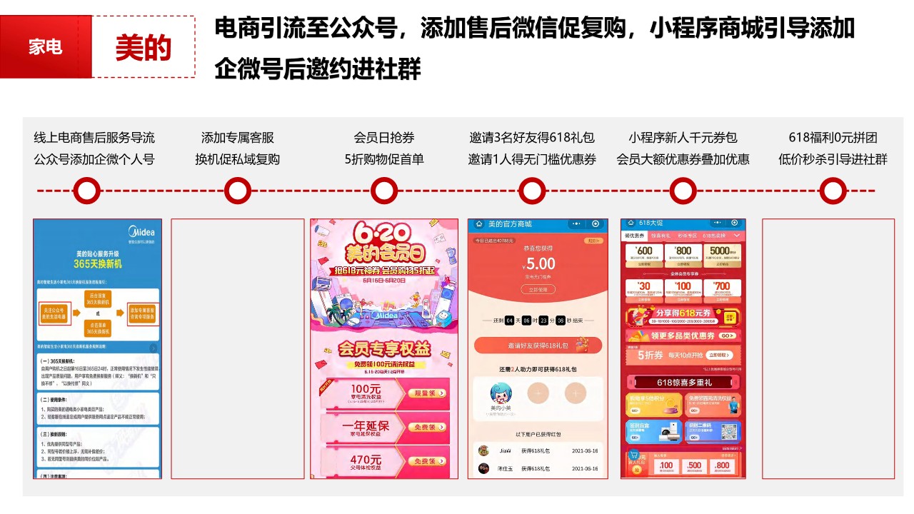 10大行业头部品牌大促公私域玩法合集【私域运营】 第2页