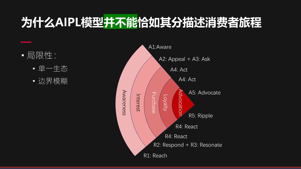 2025内容营销重点策略与案例【营销干货】 第2页