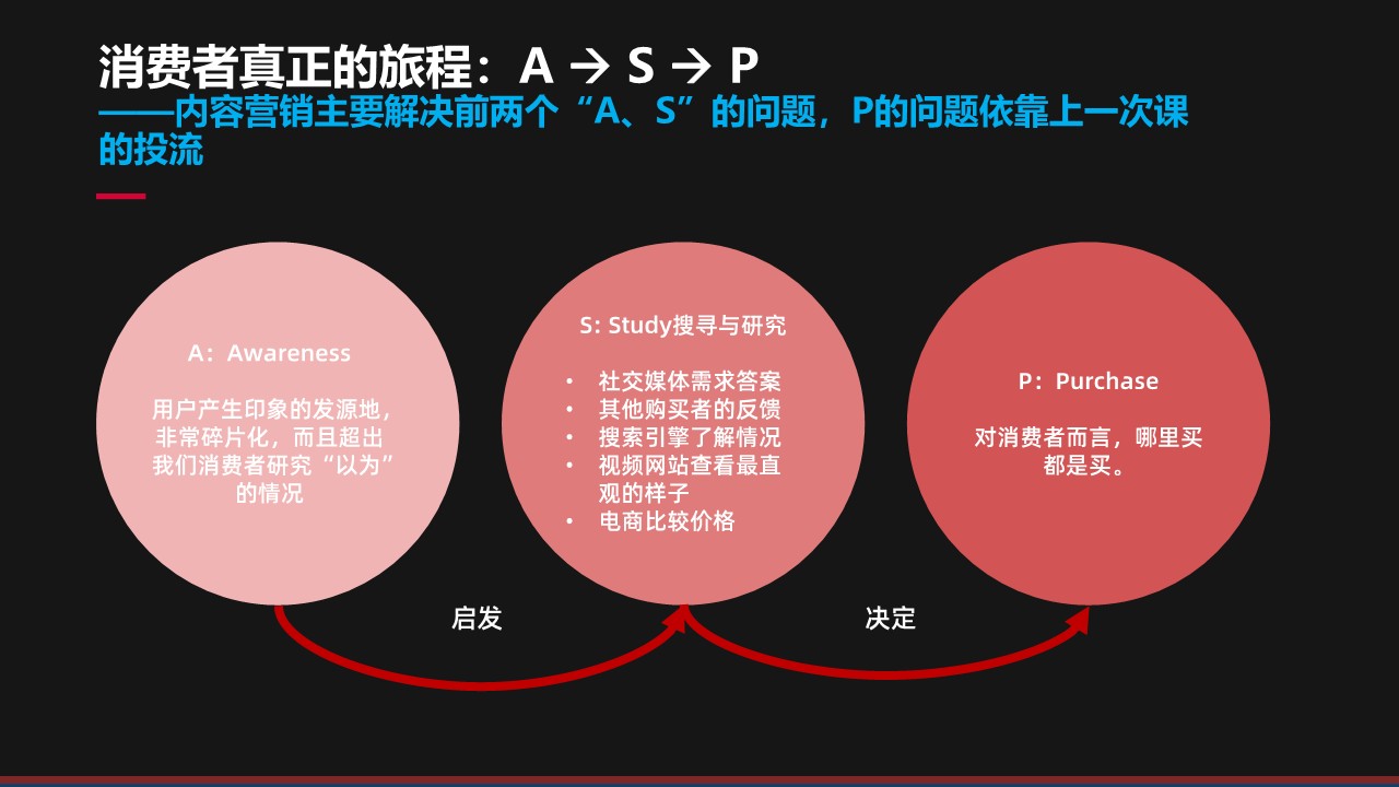 2025内容营销重点策略与案例【营销干货】 第3页