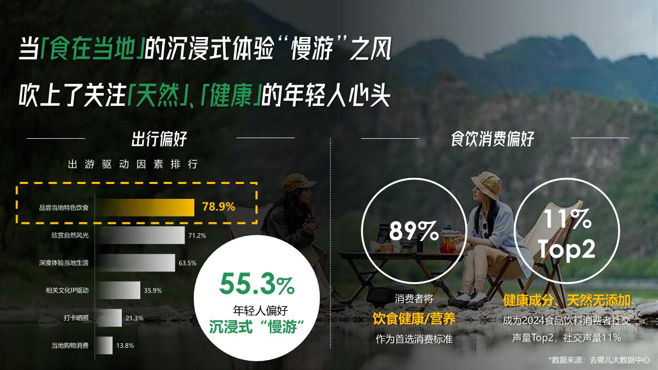 去哪儿网2025年「寻味溯源」营销招商通案 第2页