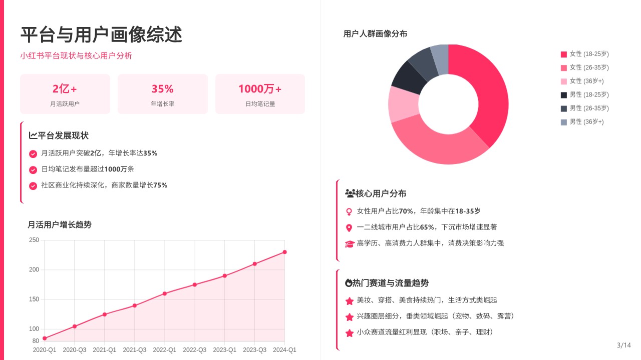 小红书运营方案和策略【小红书账号运营】 第3页