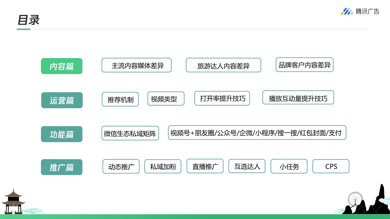 旅游行业如何玩转视频号 从0到1开启私域营销【旅游私域营销】 第2页