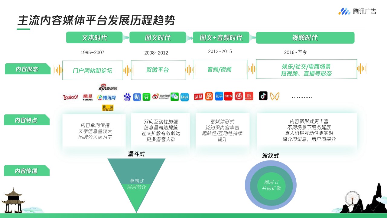 旅游行业如何玩转视频号 从0到1开启私域营销【旅游私域营销】 第3页