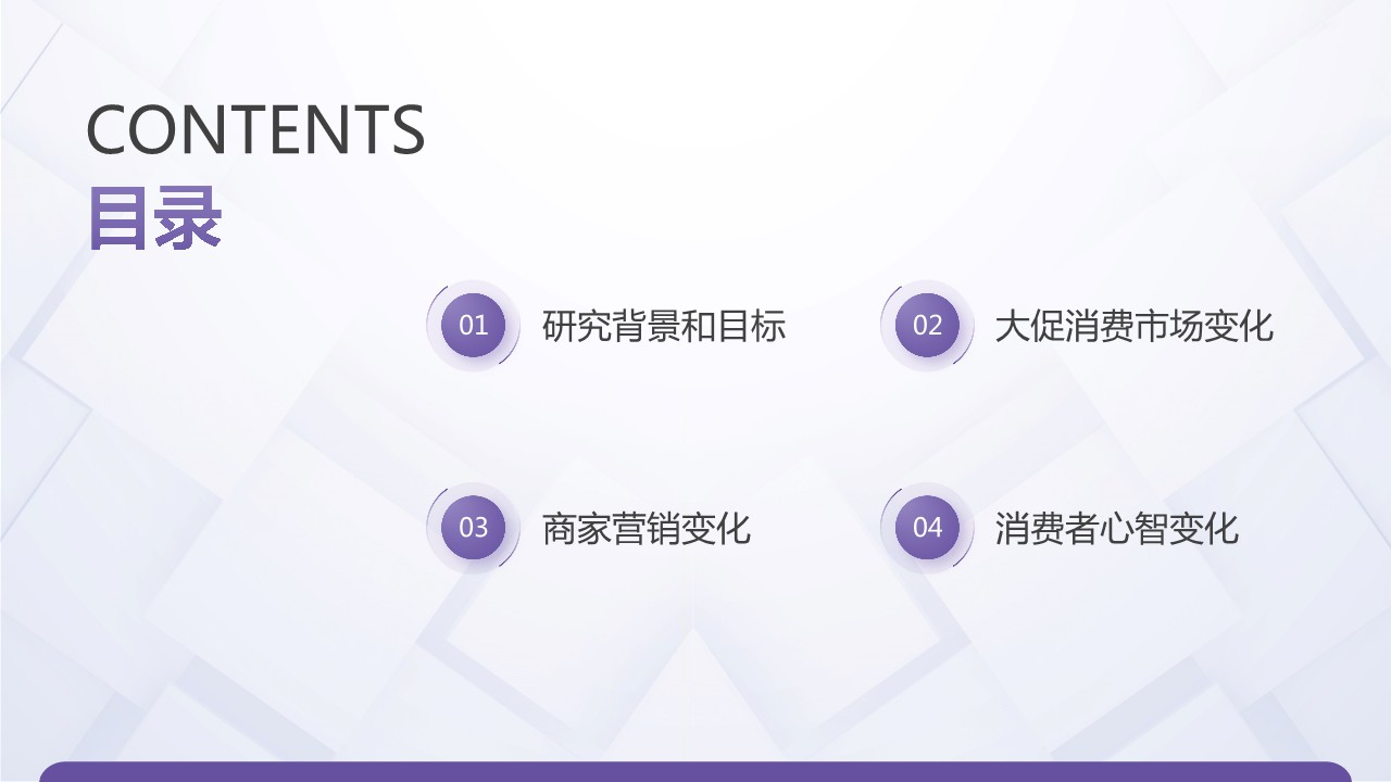 2025电商大促消费趋势与心智洞察 第2页