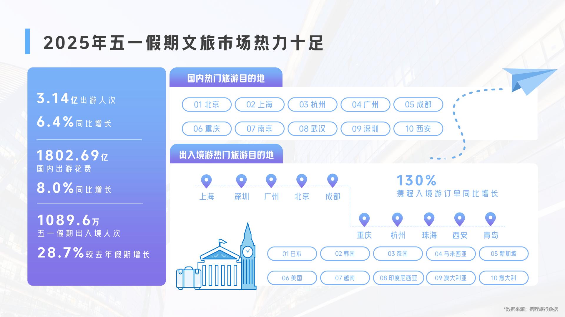 2025携程旅行营销方案【通案】 第3页